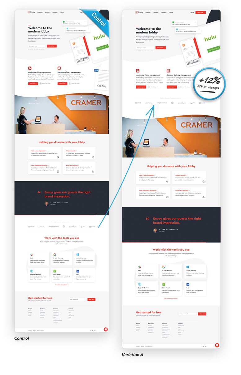 Lead generation case study bandwagon effect